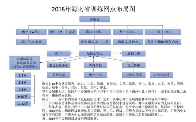 青少年“梦想成长路”在辽宁开启,助推青训体系升级的简单介绍 青少年“梦想成长路”在辽宁开启,助推青训体系升级的简单介绍